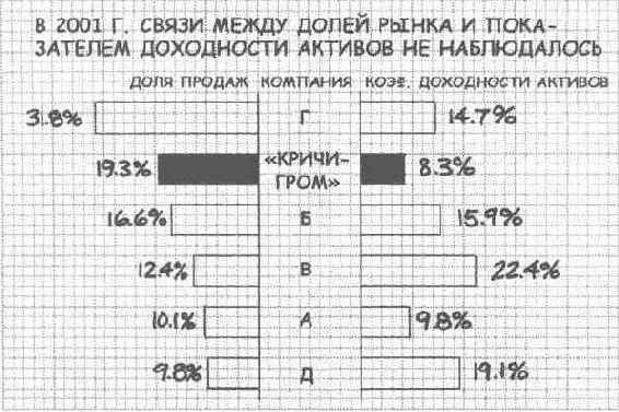 Язык диаграмм
