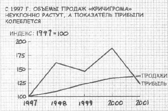 Язык диаграмм