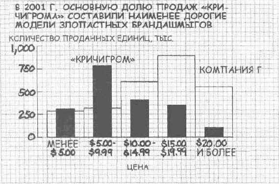Язык диаграмм