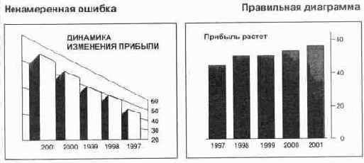 Язык диаграмм