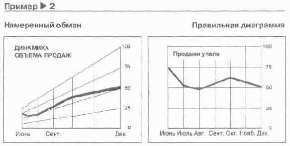 Язык диаграмм