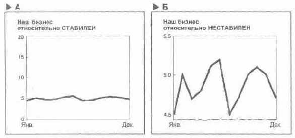 Язык диаграмм