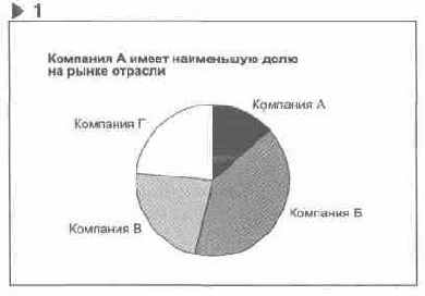 Язык диаграмм