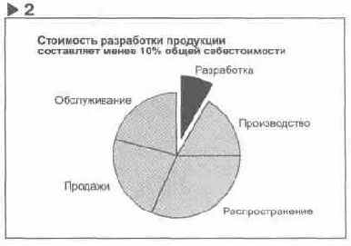 Язык диаграмм