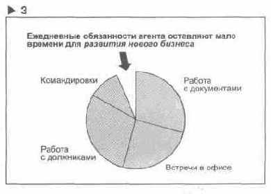 Язык диаграмм