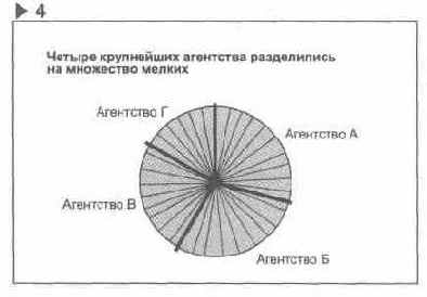 Язык диаграмм