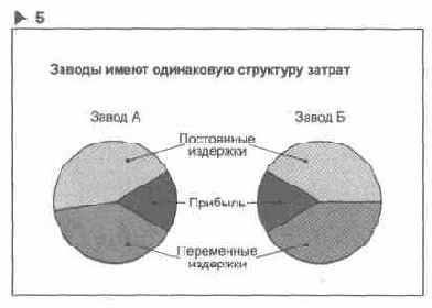 Язык диаграмм