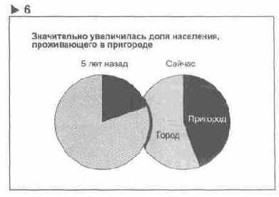 Язык диаграмм