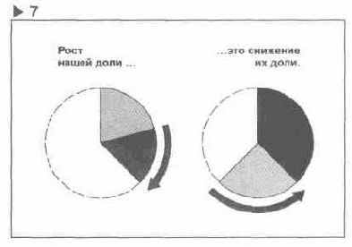 Язык диаграмм