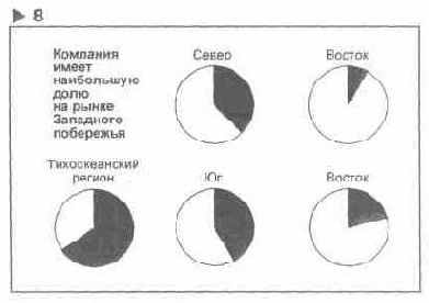 Язык диаграмм