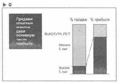 Язык диаграмм