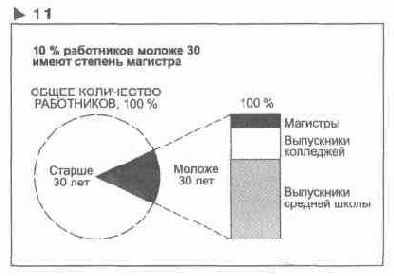Язык диаграмм