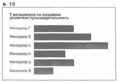 Язык диаграмм