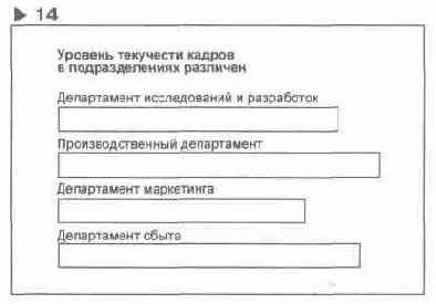 Язык диаграмм