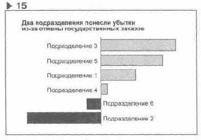 Язык диаграмм