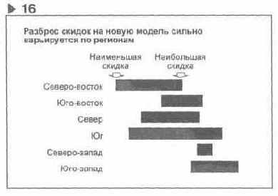 Язык диаграмм