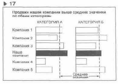 Язык диаграмм