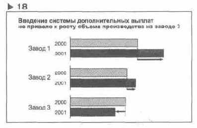 Язык диаграмм