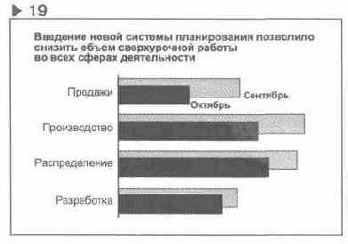 Язык диаграмм