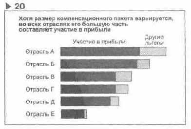 Язык диаграмм