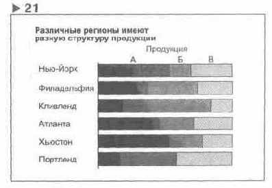Язык диаграмм