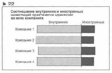 Язык диаграмм