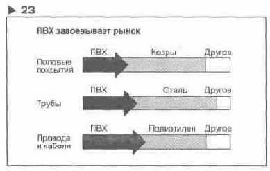 Язык диаграмм