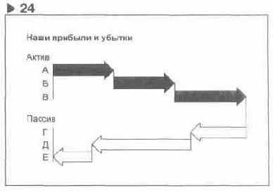 Язык диаграмм