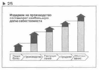 Язык диаграмм
