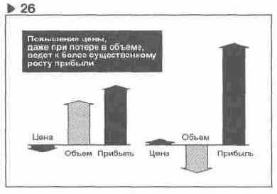 Язык диаграмм