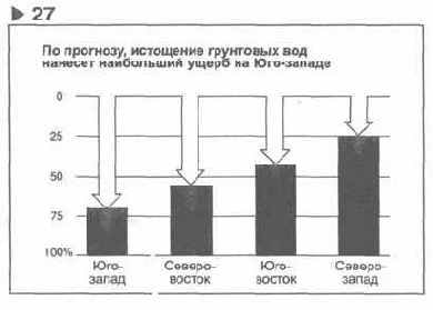 Язык диаграмм