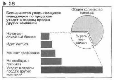 Язык диаграмм
