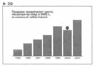Язык диаграмм