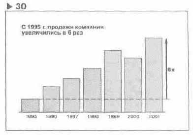 Язык диаграмм