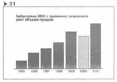 Язык диаграмм