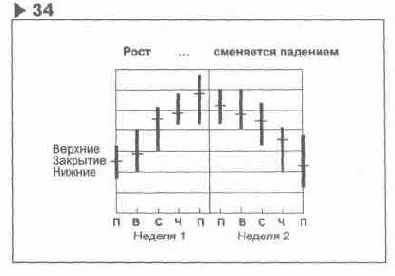 Содержание раздела