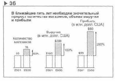 Содержание раздела