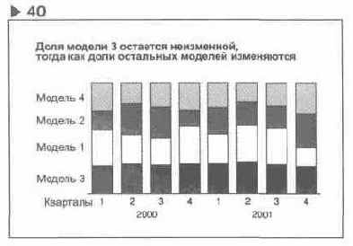 Содержание раздела