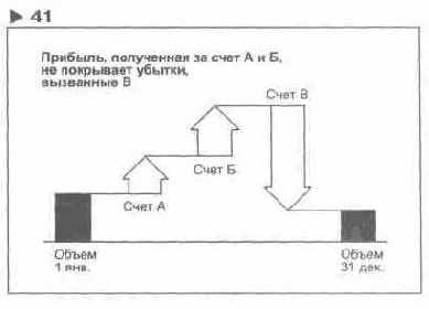 Содержание раздела