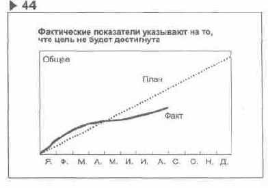Содержание раздела