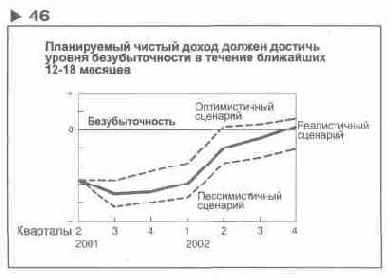 Содержание раздела