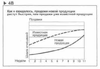 Содержание раздела