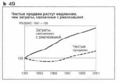 Содержание раздела