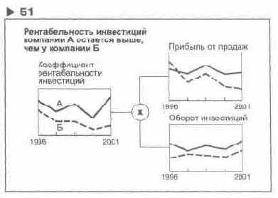 Содержание раздела