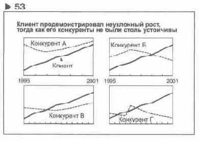Содержание раздела