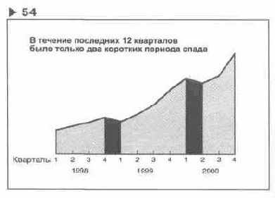 Содержание раздела