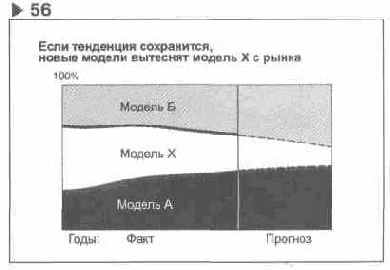 Содержание раздела