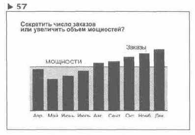 Содержание раздела
