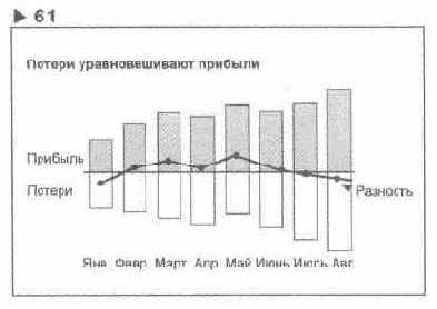 Содержание раздела