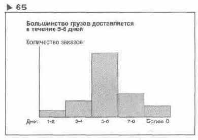 Содержание раздела